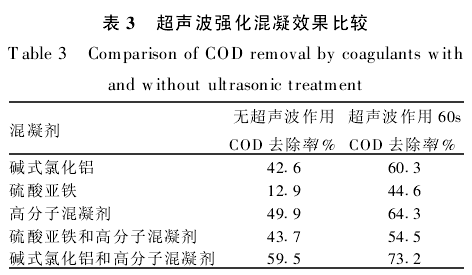 【污水處理技術(shù)】超聲技術(shù)強(qiáng)化處理制革廢水中的有機(jī)物