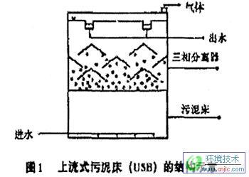 【污水處理技術(shù)】人工濕地設(shè)計(jì)