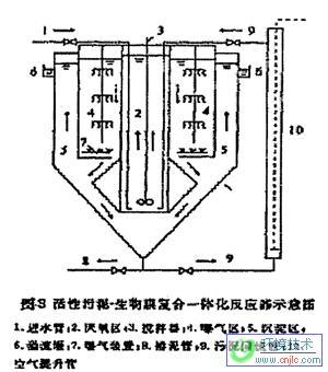 【污水處理技術(shù)】人工濕地設(shè)計(jì)