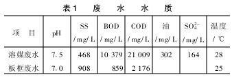【污水處理技術(shù)】抗生素廢水處理實(shí)例