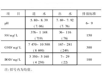 【污水處理技術(shù)】抗生素廢水處理實(shí)例