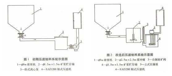 【污水處理技術(shù)】軟管泵應(yīng)用于壓濾機(jī)給料系統(tǒng)