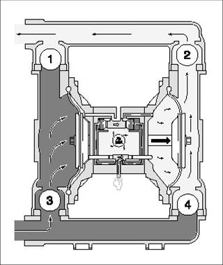 【污水處理技術】氣動隔膜泵簡介