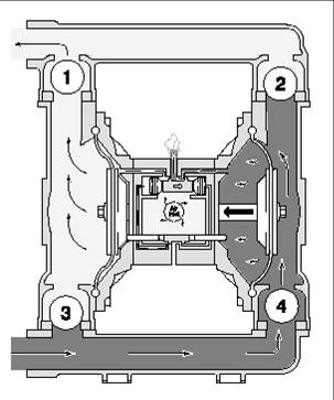 【污水處理技術】氣動隔膜泵簡介