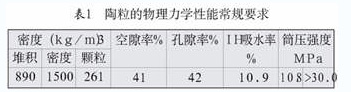 【污水處理技術(shù)】污泥燒制陶粒新技術(shù)的研究