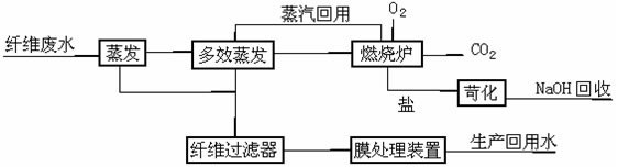 【污水處理技術(shù)】H/O工藝處理高濃度化纖印染廢水