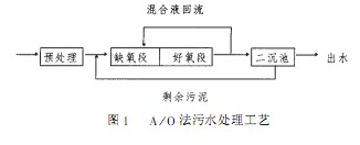【污水處理技術(shù)】A／O法處理醫(yī)療廢水