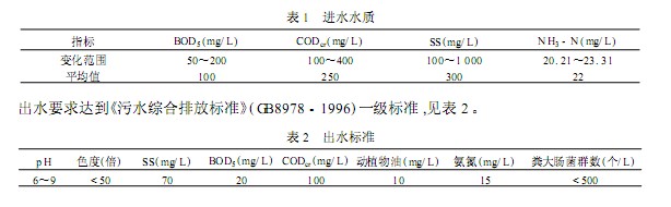 【污水處理技術(shù)】水解酸化 - 射流曝氣工藝處理醫(yī)院污水