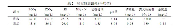 【污水處理技術(shù)】水解酸化 - 射流曝氣工藝處理醫(yī)院污水