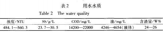 【污水處理技術(shù)】膜生物反應(yīng)器在餐飲廢水處理中的應(yīng)用