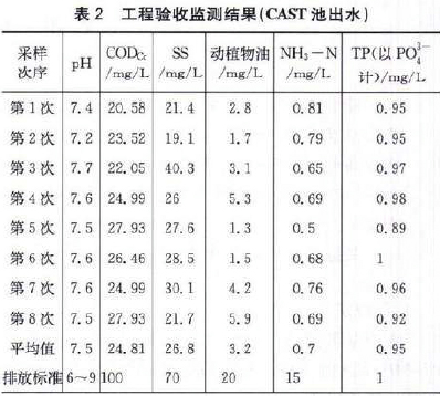 【污水處理技術(shù)】乳品廠CAST工藝處理廢水案例