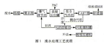 【污水處理技術】CAST工藝處理乳品廢水
