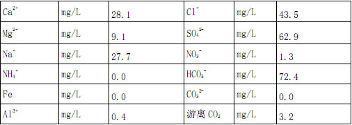 【污水處理技術(shù)】全膜法工藝的應(yīng)用