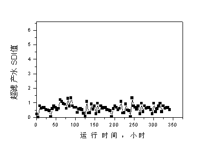 【污水處理技術(shù)】膜法水處理應(yīng)用于發(fā)電廠