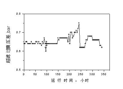【污水處理技術(shù)】膜法水處理應(yīng)用于發(fā)電廠