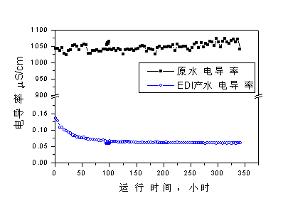 【污水處理技術(shù)】膜法水處理應(yīng)用于發(fā)電廠