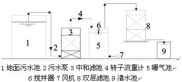 【污水處理技術(shù)】高懸浮物酸性煤礦污水處理與工程應(yīng)用