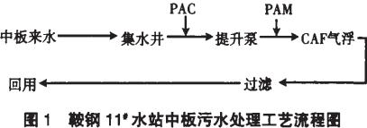 【污水處理工程】CAF氣浮技術(shù)在軋鋼廢水處理中的應(yīng)用