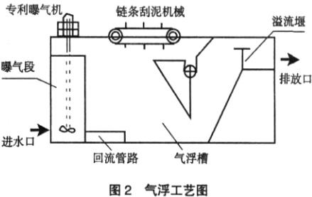 【污水處理工程】CAF氣浮技術(shù)在軋鋼廢水處理中的應(yīng)用