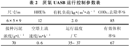 【污水處理工程】UASB-TF工藝處理乳品廢水案例