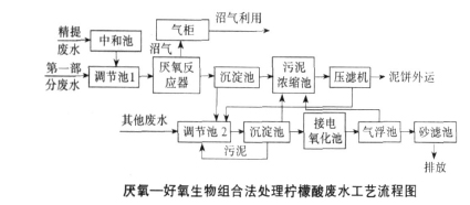 【污水處理工程】厭氧—好氧生物組合法