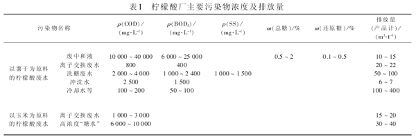 【污水處理工程】檸檬酸生產(chǎn)廢水水質(zhì)特征