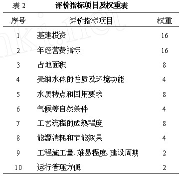 【工業(yè)廢水處理】中小規(guī)模城市污水處理廠工藝流程選擇的依據(jù)和方法