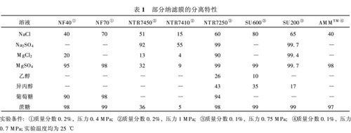 【工業(yè)廢水處理】納濾膜的材料
