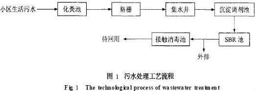 【工業(yè)廢水處理】沉淀—SBR組合工藝處理生活污水