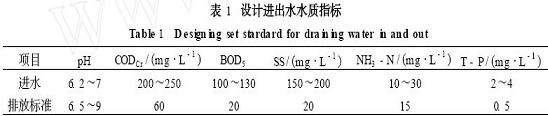 【工業(yè)廢水處理】沉淀—SBR組合工藝處理生活污水