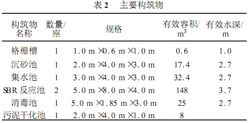【工業(yè)廢水處理】SBR法治理生活污水工程實(shí)例
