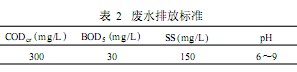 【養(yǎng)殖污水處理】?jī)上鄥捬跆幚砀邼舛群蛴袡C(jī)廢水改造設(shè)計(jì)