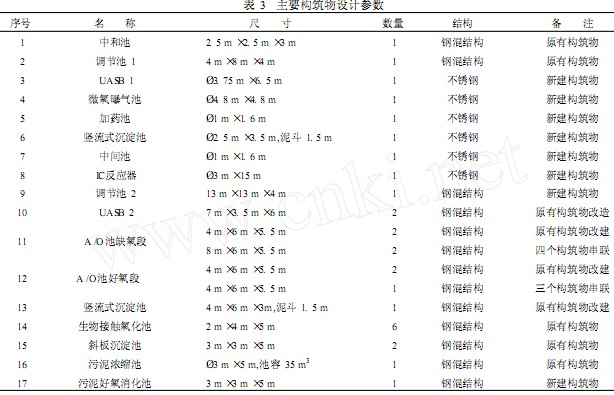 【養(yǎng)殖污水處理】?jī)上鄥捬跆幚砀邼舛群蛴袡C(jī)廢水改造設(shè)計(jì)