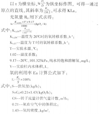 【養(yǎng)殖污水處理】含硫廢水處理工藝實(shí)驗(yàn)研究
