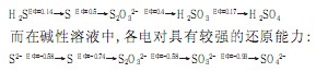 【養(yǎng)殖污水處理】含硫廢水處理工藝實(shí)驗(yàn)研究