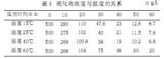 【養(yǎng)殖污水處理】含硫廢水處理工藝實(shí)驗(yàn)研究