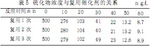 【養(yǎng)殖污水處理】含硫廢水處理工藝實(shí)驗(yàn)研究