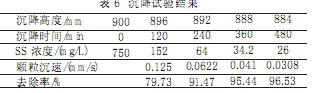 【養(yǎng)殖污水處理】含硫廢水處理工藝實(shí)驗(yàn)研究