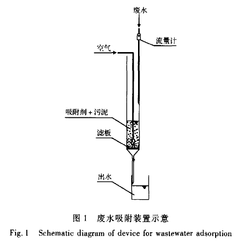 【屠宰污水處理】柱生物曝氣法吸附處理含鉻廢水