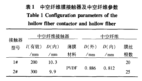 【屠宰污水處理】中空纖維更新液膜技術(shù)處理含鉻廢水