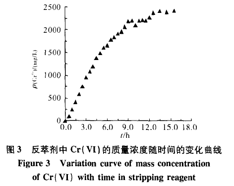 【屠宰污水處理】中空纖維更新液膜技術(shù)處理含鉻廢水