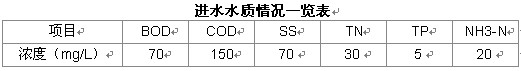 【江門污水處理】污水處理與利用生態(tài)工程