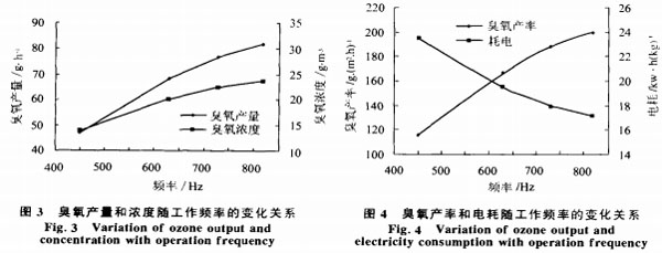 【揭陽污水處理】高效可調(diào)中頻臭氧發(fā)生器的研究