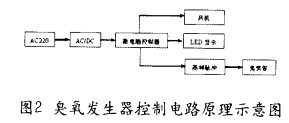 【污水處理工藝】臭氧發(fā)生器的結構設計及性能評價