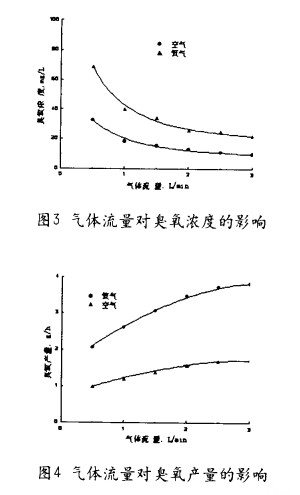 【污水處理工藝】臭氧發(fā)生器的結構設計及性能評價