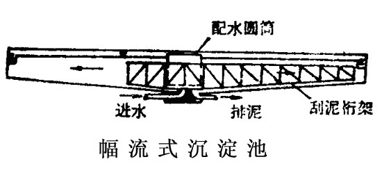 【污水處理公司】影響二沉池運行設(shè)計的幾個主要因素