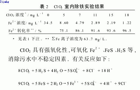 【工業(yè)污水處理】CLO2作為殺菌劑在油田污水處理中的應(yīng)用