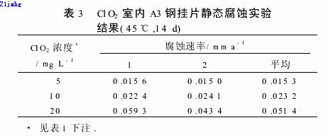 【工業(yè)污水處理】CLO2作為殺菌劑在油田污水處理中的應(yīng)用