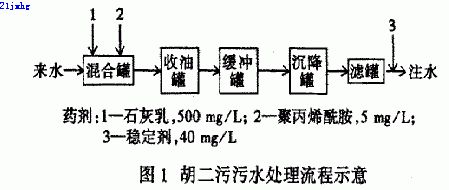 【工業(yè)污水處理】CLO2作為殺菌劑在油田污水處理中的應(yīng)用