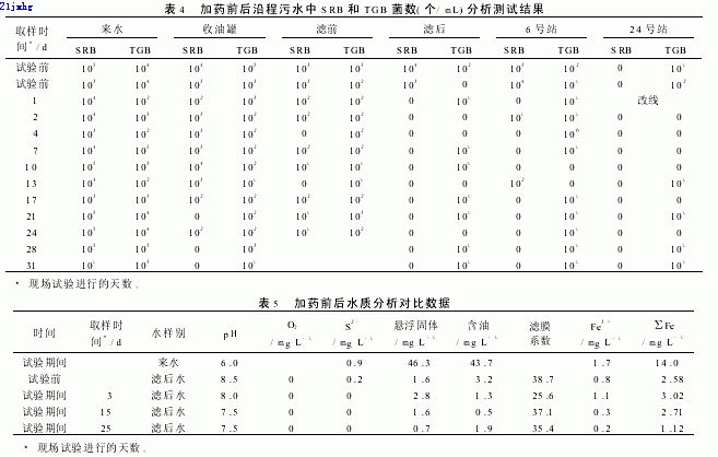 【工業(yè)污水處理】CLO2作為殺菌劑在油田污水處理中的應(yīng)用